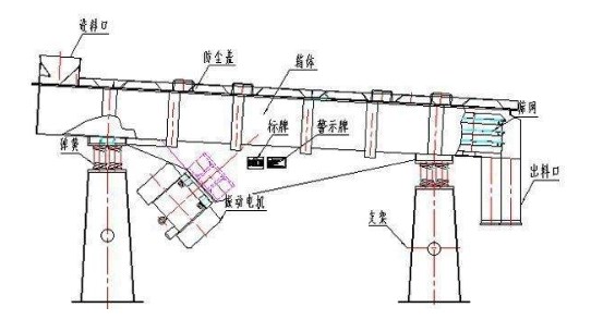 直線振動篩結構圖