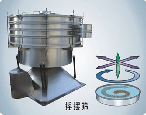 搖擺篩原理圖