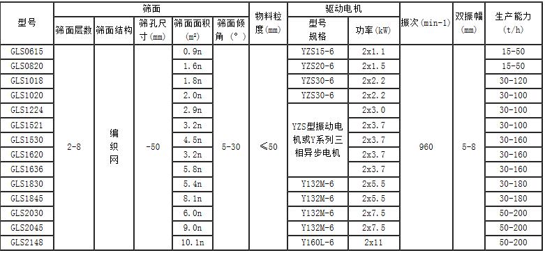 概率篩規格表