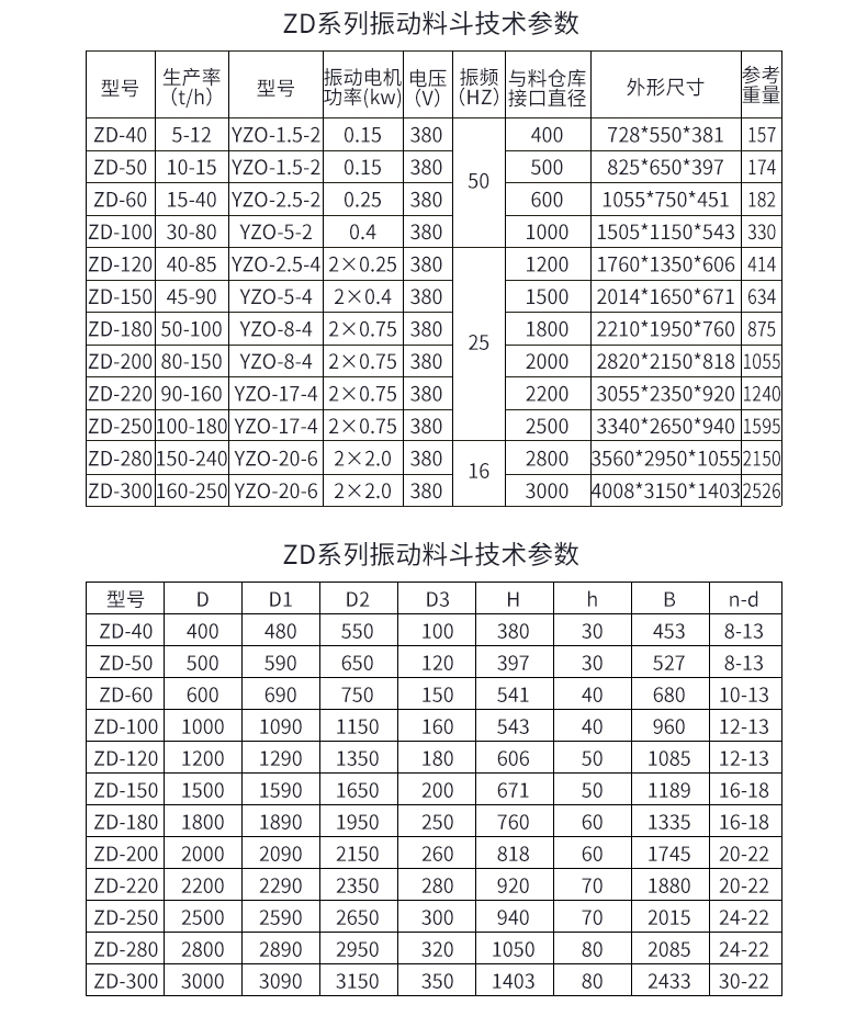 ZD系列振動料斗技術(shù)參數(shù)